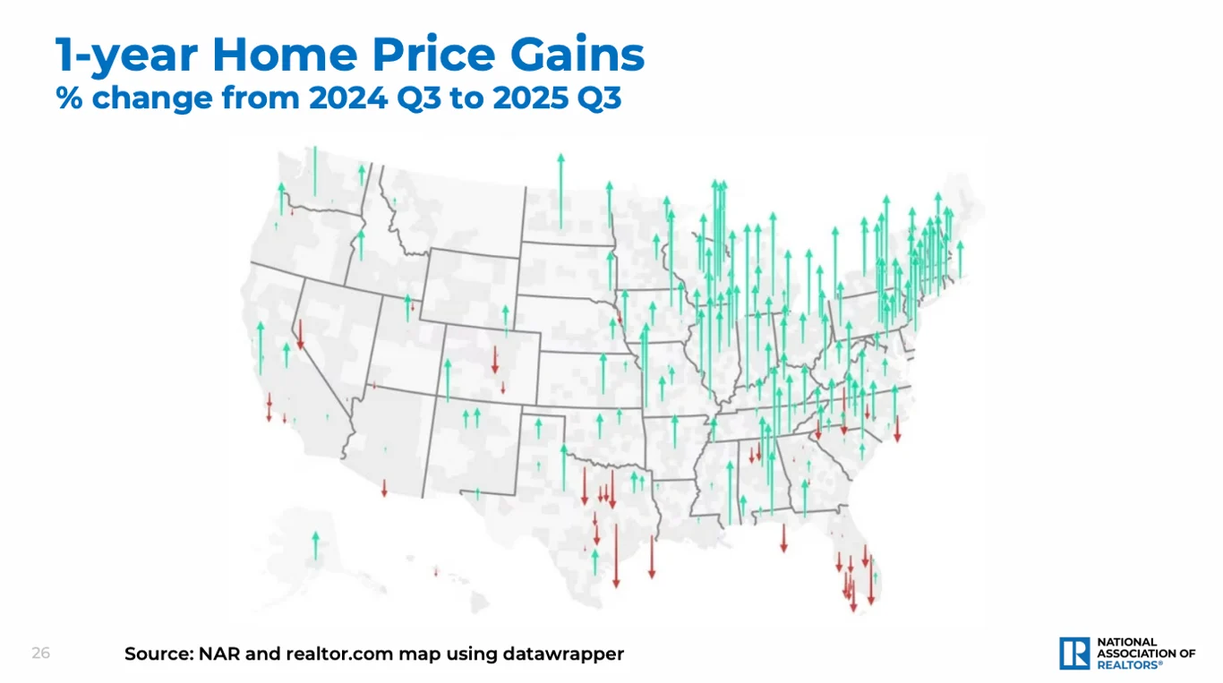9 graphs that tell the story of housing NOW