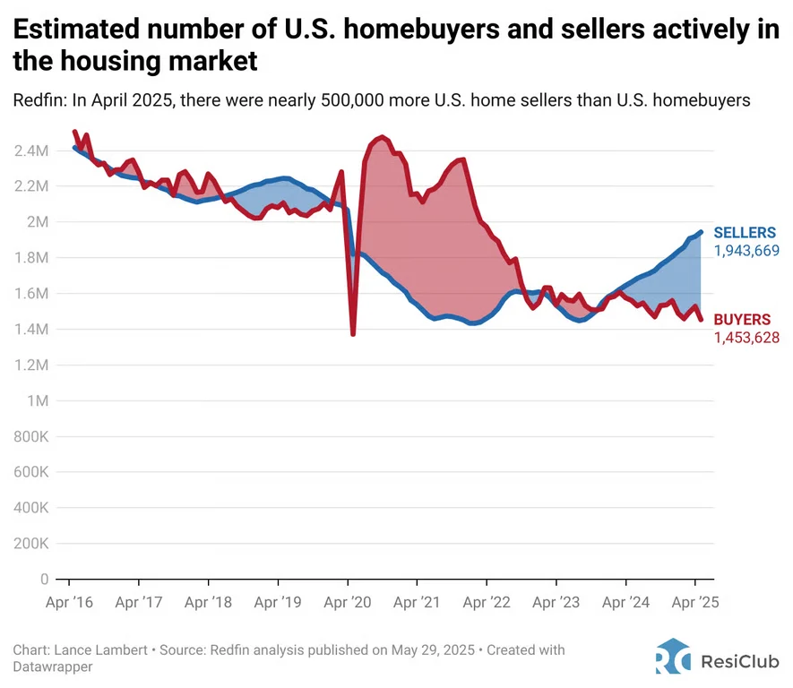 Heat Check: Home Prices Falling in 2025?