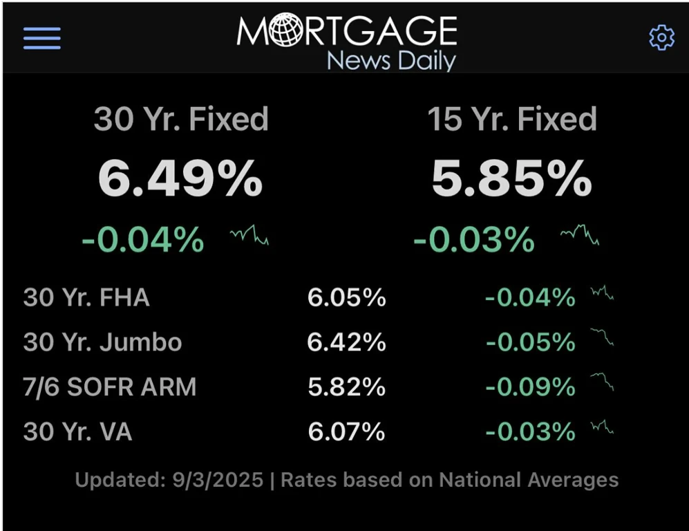 Rate Headwinds, Opportunity Timing in RE, This Week's Deals & More...